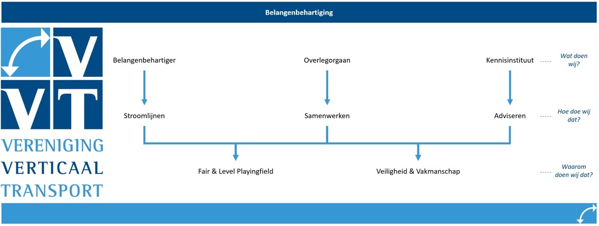 VVT schema van de missie en visie.jpg